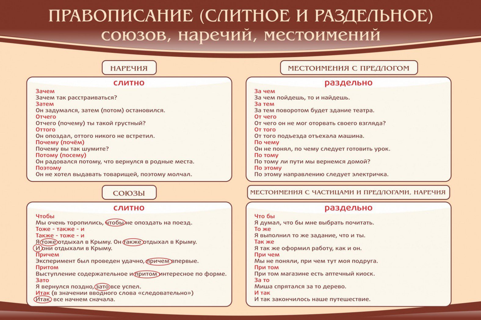 Купить Стенд правописание союзов наречий местоимений (900х600 мм) на  РОССКЛАСС